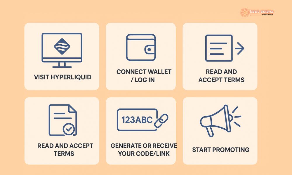 How to join the Hyperliquid affiliate program?