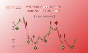 What is support and resistance trading