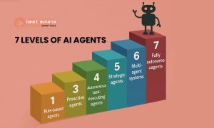 7 levels of AI agents