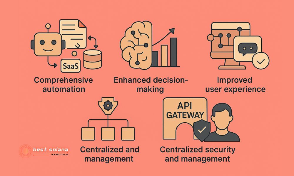 Strategic benefits of AI agent integration