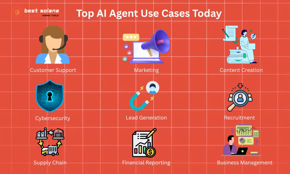 Top AI Agent Use Cases Today