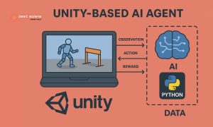 Unity based AI agent
