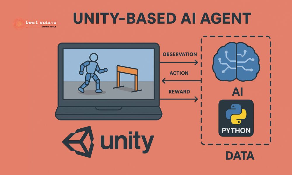 Unity based AI agent