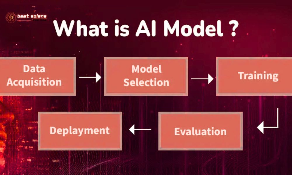 What is AI model?