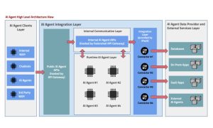 AI agent integration